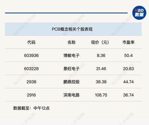 個股普跌，滬指半日震蕩下跌0.7%，數字內容制作服務板塊引關注