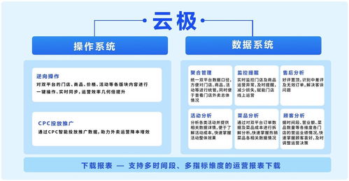商有科技完成A輪數千萬元融資，以精細化運營與數字內容打造餐飲私域流量新生態