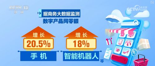 數字產品與網絡技術服務雙輪驅動 2025年中國消費市場如何實現“質”與“量”的雙重攀登？